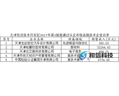 关于公示经济技术开发区2017年第3批拟通过认定天津市市级高新技术企业名单的通知